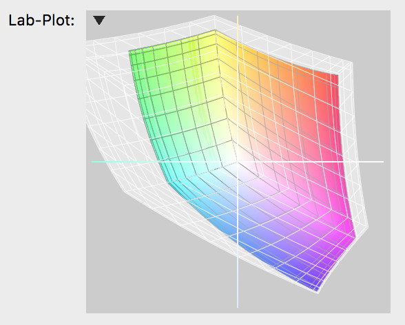 Profilvergleich im ColorSync-Dienstprogramm
