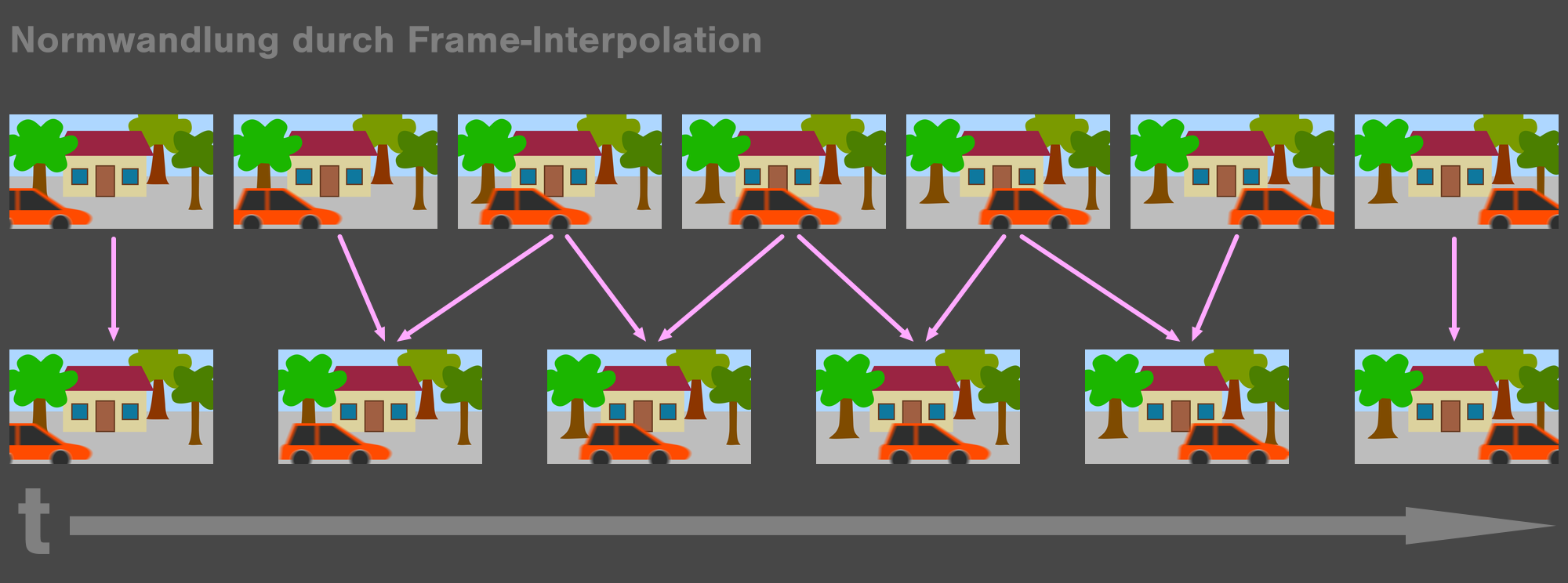 Schema Frame-Interpolation